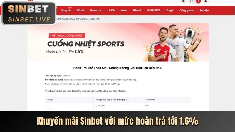 Hoàn trả hàng tuần lên đến 0.8% tại f1689 link mới